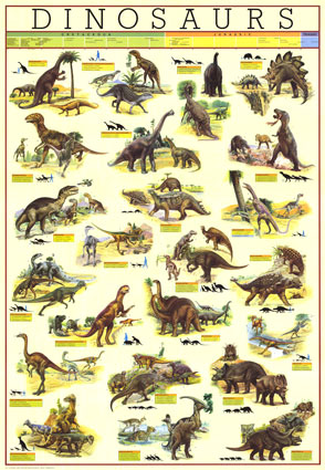 Dinosaur Poster